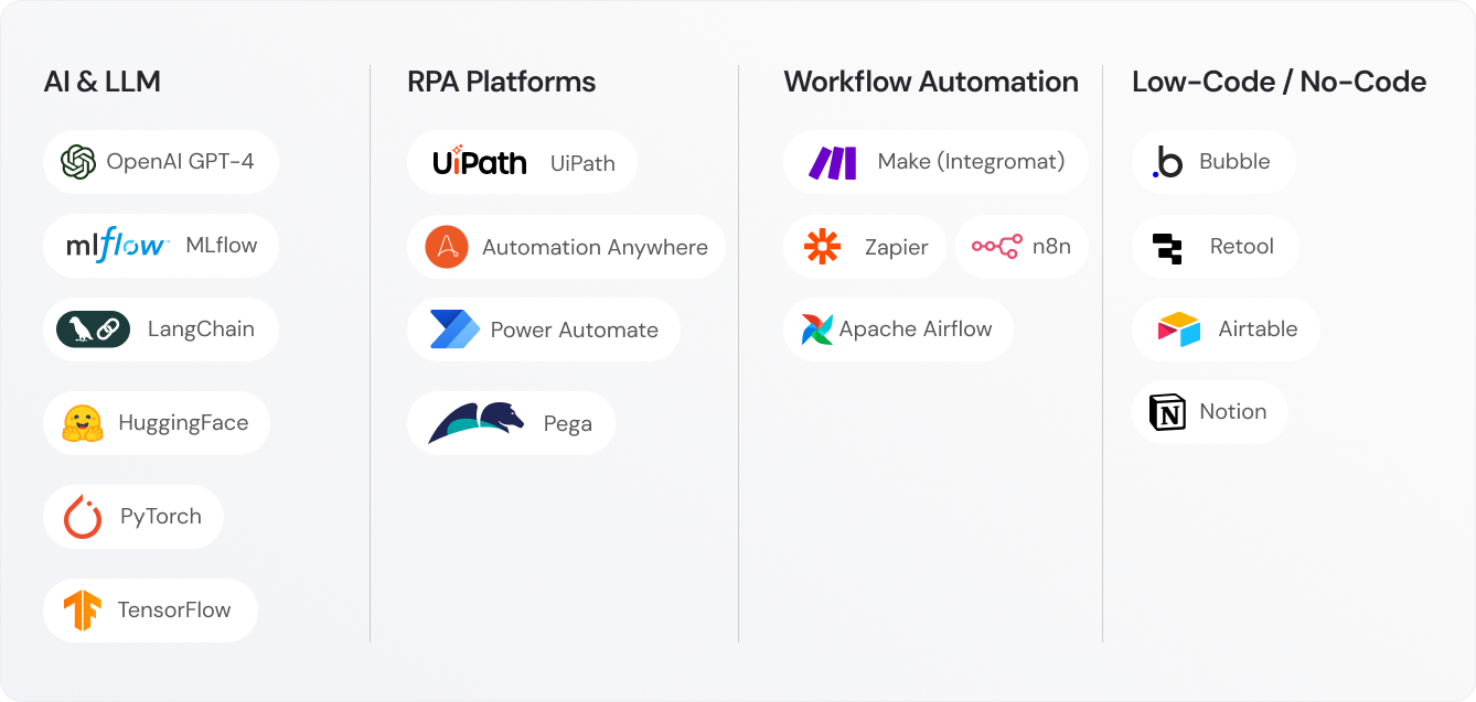 Automation & AI Operations 